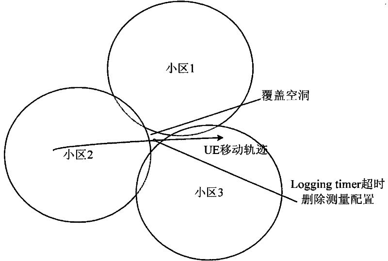 Minimization drive test (MDT) processing method based on coverage hole and equipment