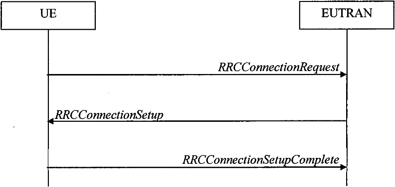 Minimization drive test (MDT) processing method based on coverage hole and equipment