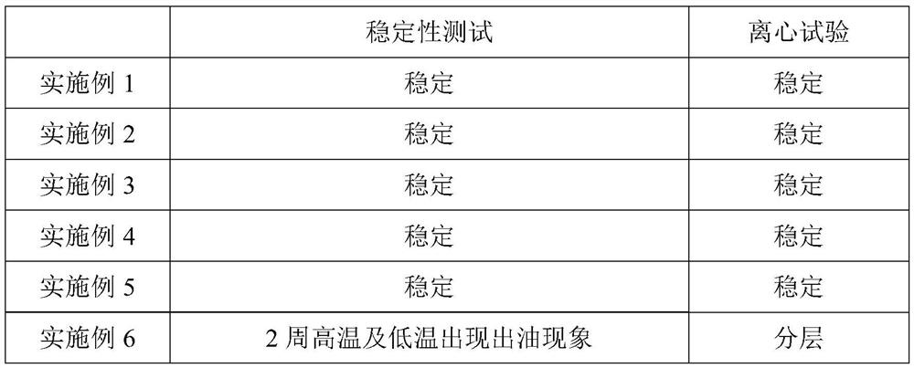 Sunscreen composition and application thereof