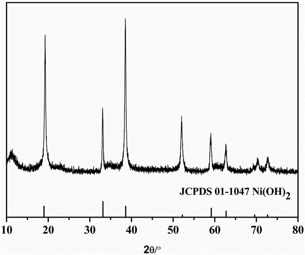 A preparing method of a spherical nickel cobalt lithium aluminate cathode material for lithium ion batteries