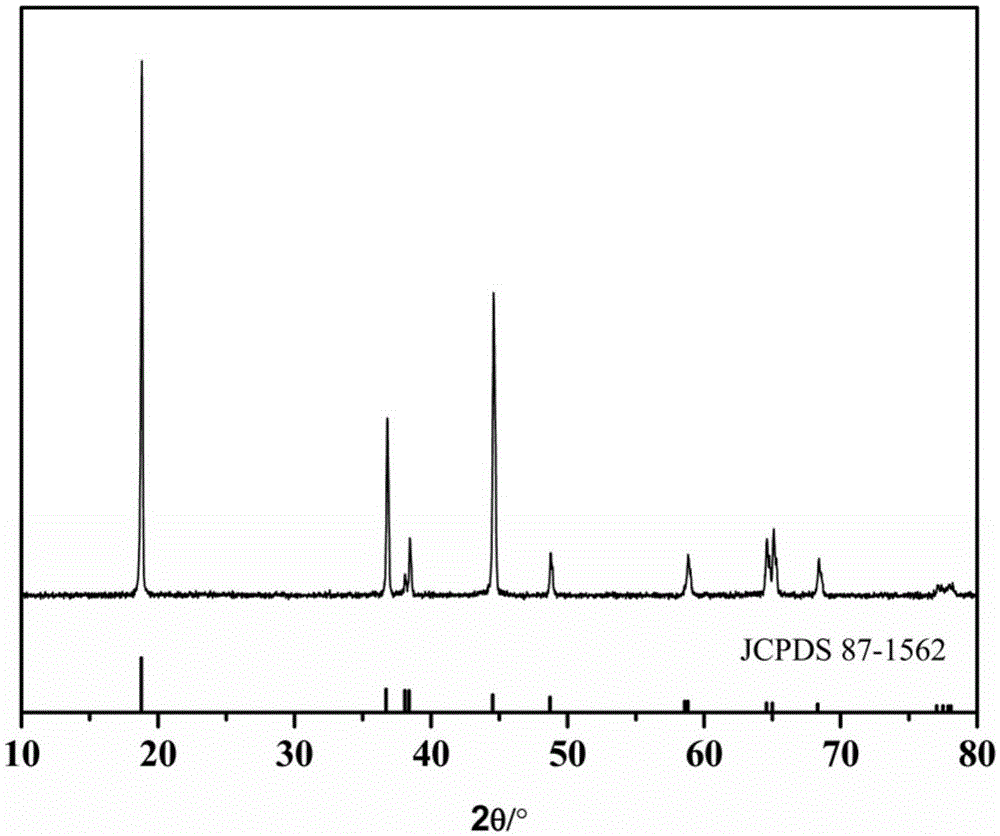 A preparing method of a spherical nickel cobalt lithium aluminate cathode material for lithium ion batteries