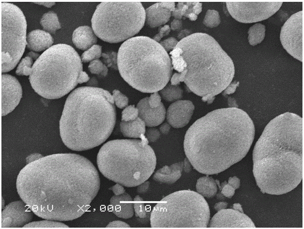 A preparing method of a spherical nickel cobalt lithium aluminate cathode material for lithium ion batteries