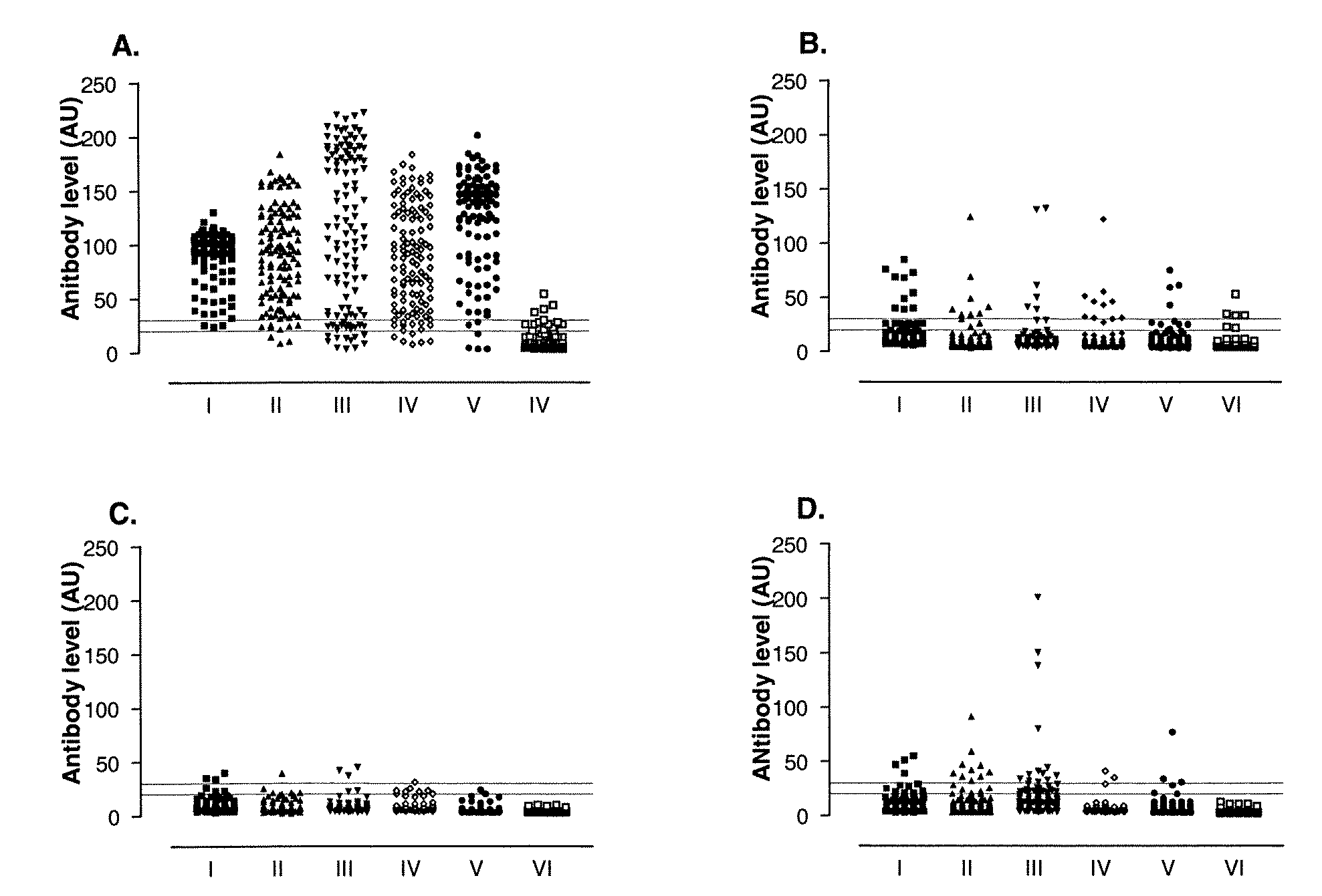 Methods for Diagnosing Celiac Disease Based on the Level of Anti-Gliadin and Anti-tTG IgA and IgG Antibodies