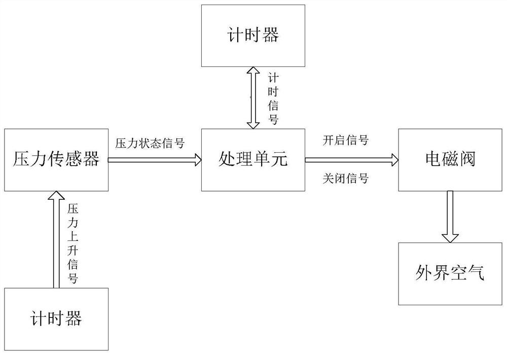 A high-precision intelligent portable coal mine gas outburst predictor