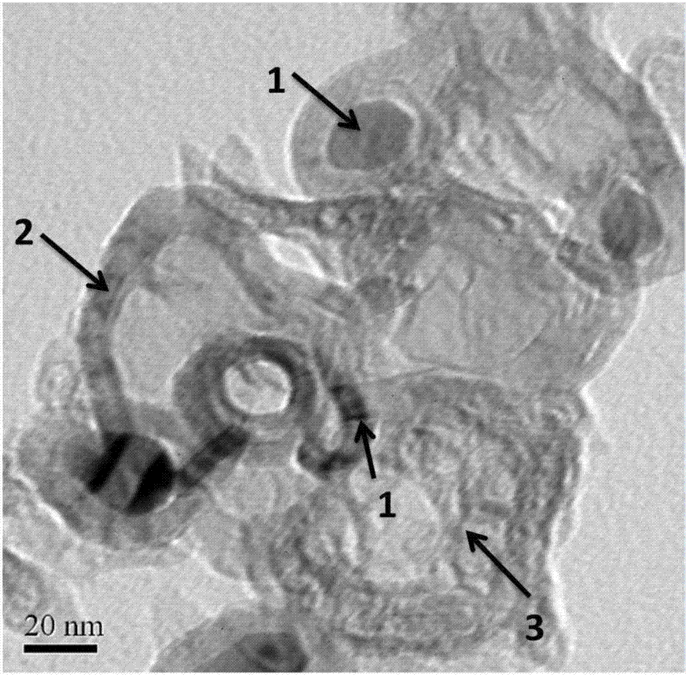 Preparation method for Fe-N-C oxygen reduction catalyst