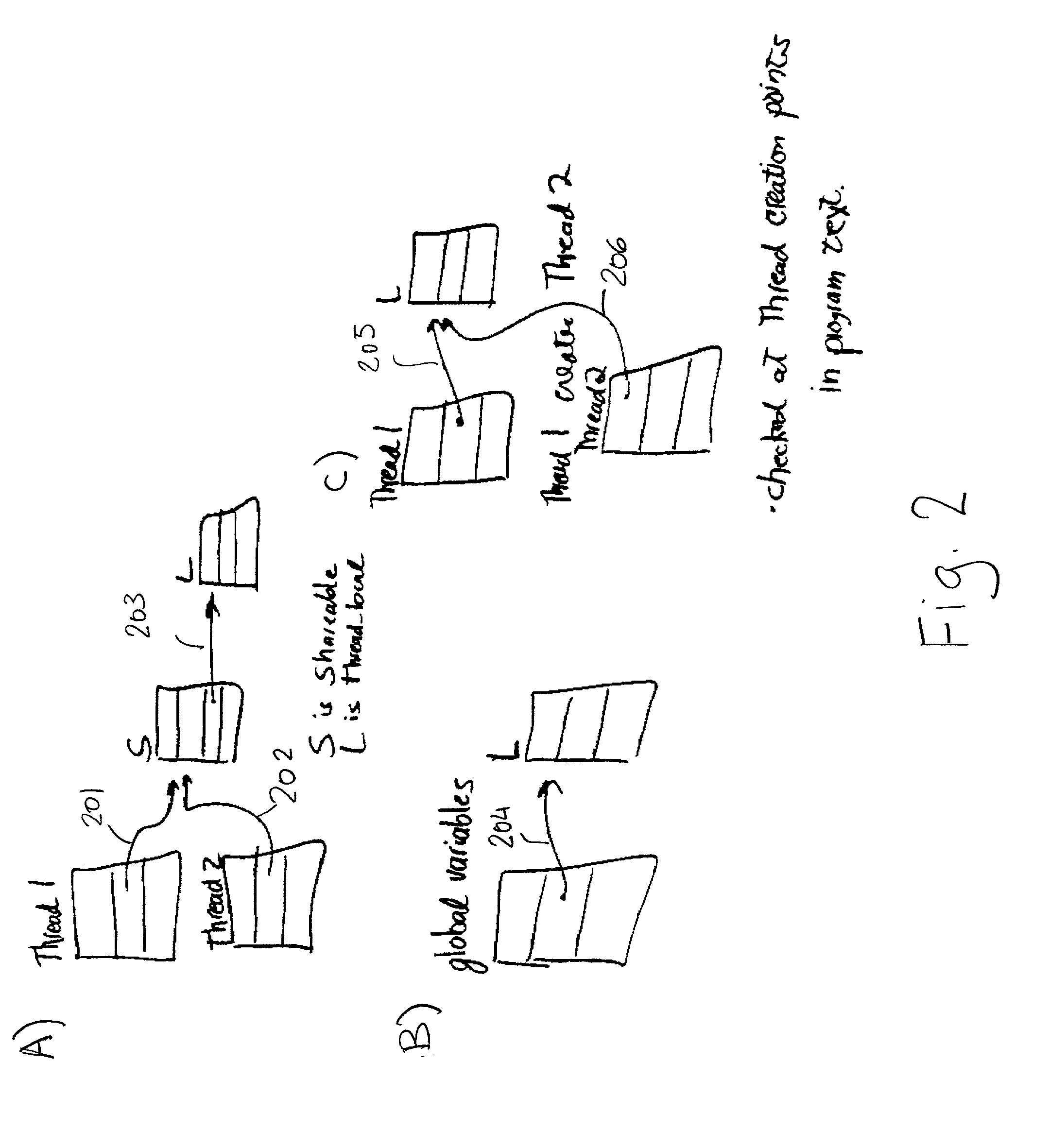 Method and apparatus for verifying data local to a single thread