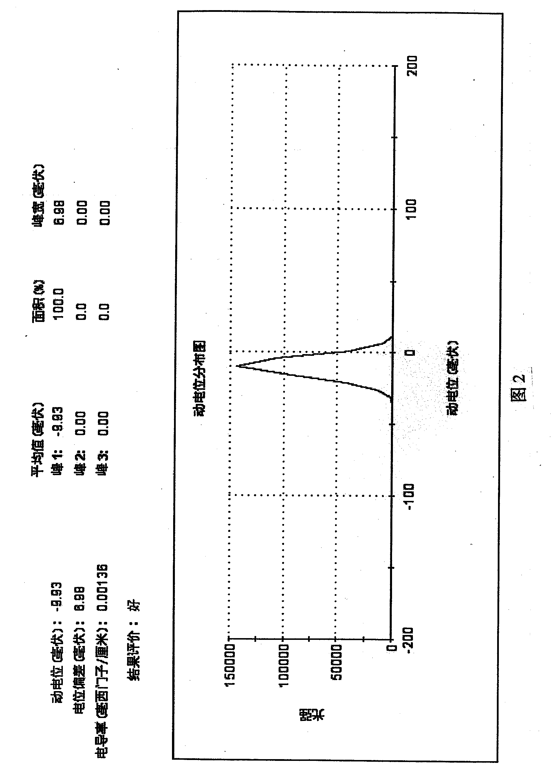 Astragalus polysaccharide calcium phosphate nano-paclitaxel composite injection, and preparation method