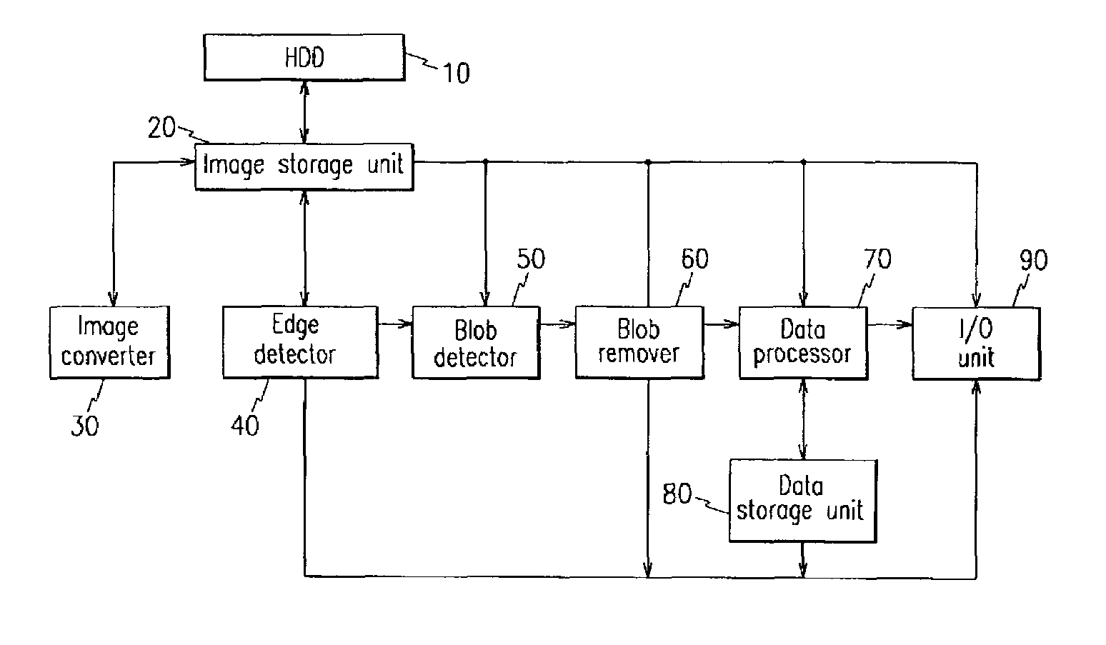 Biochip image analysis system and method thereof