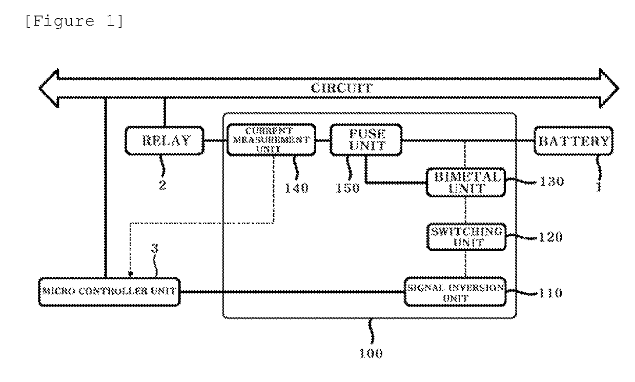 System and method for independently controlling relay, using bimetal