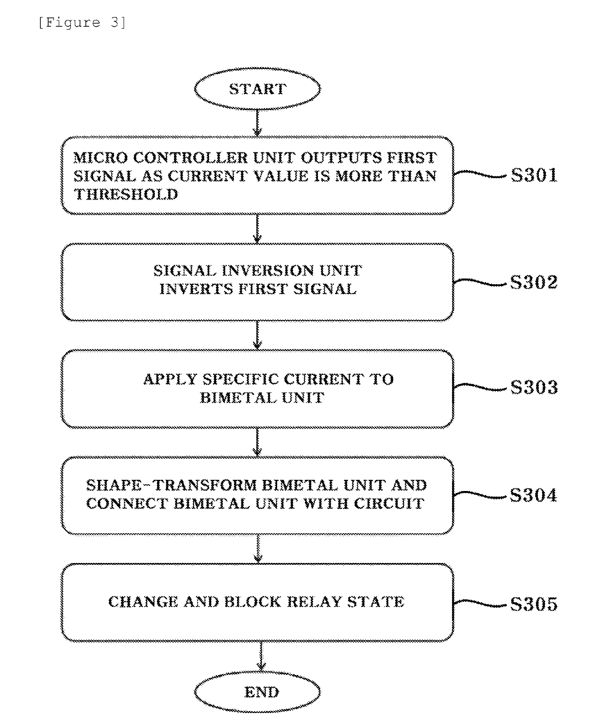 System and method for independently controlling relay, using bimetal