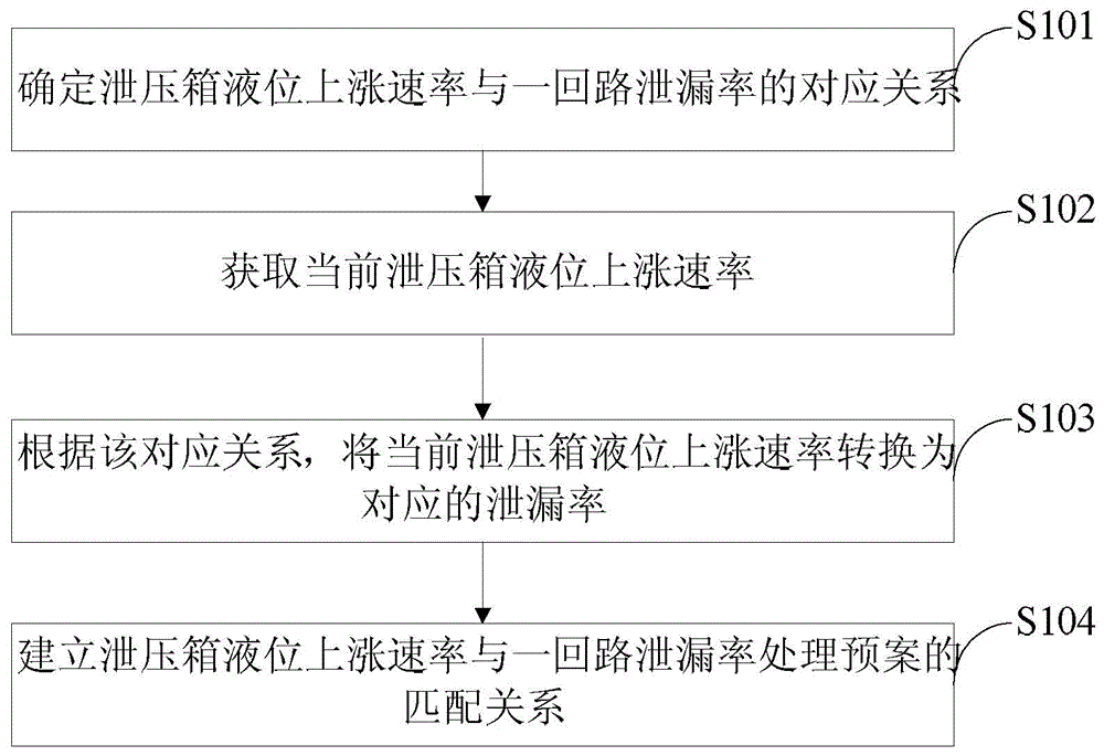 Information processing method of loop voltage stabilizer in nuclear power plant and checking method