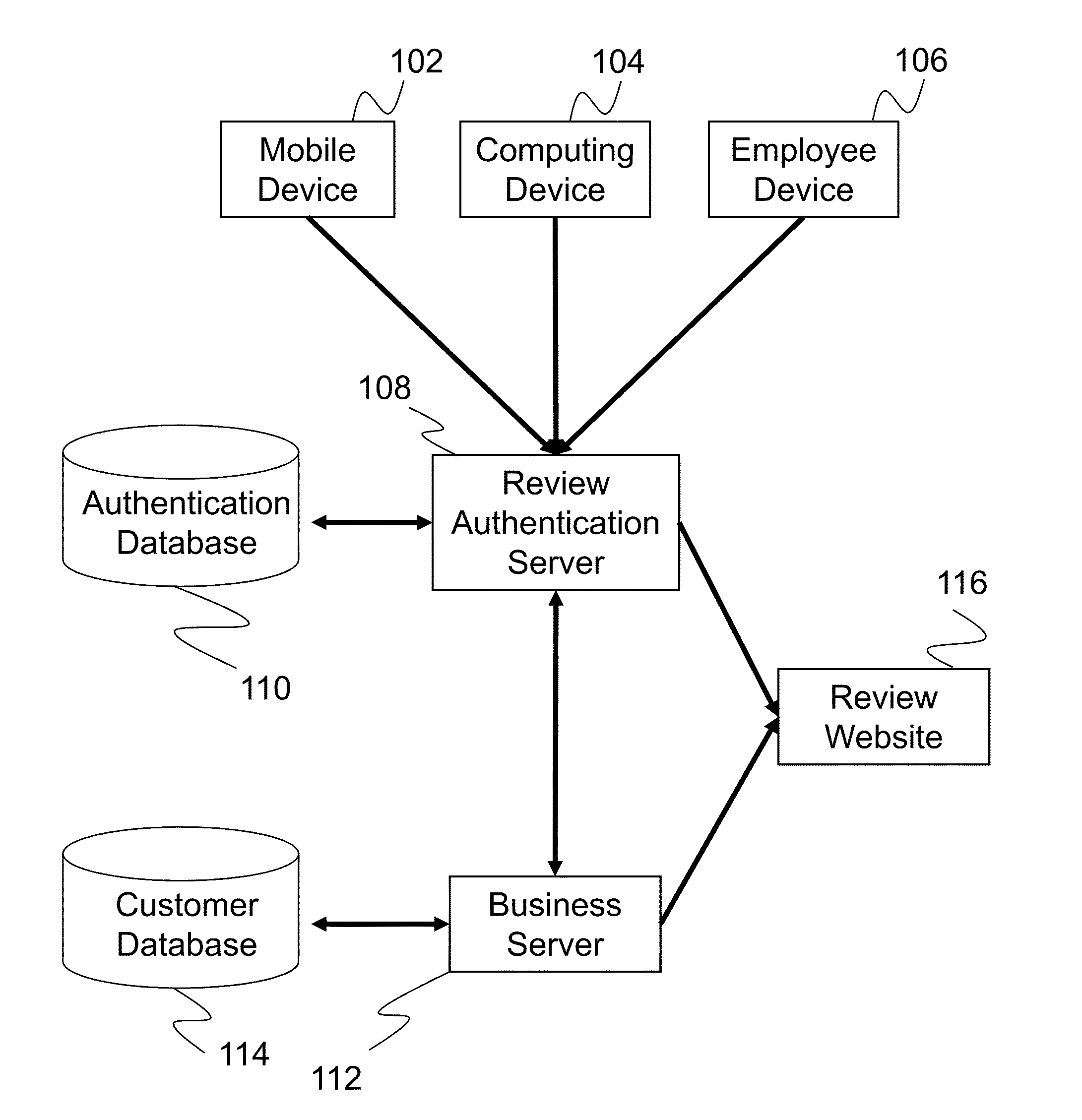 Systems and methods for authenticating online customer service reviews