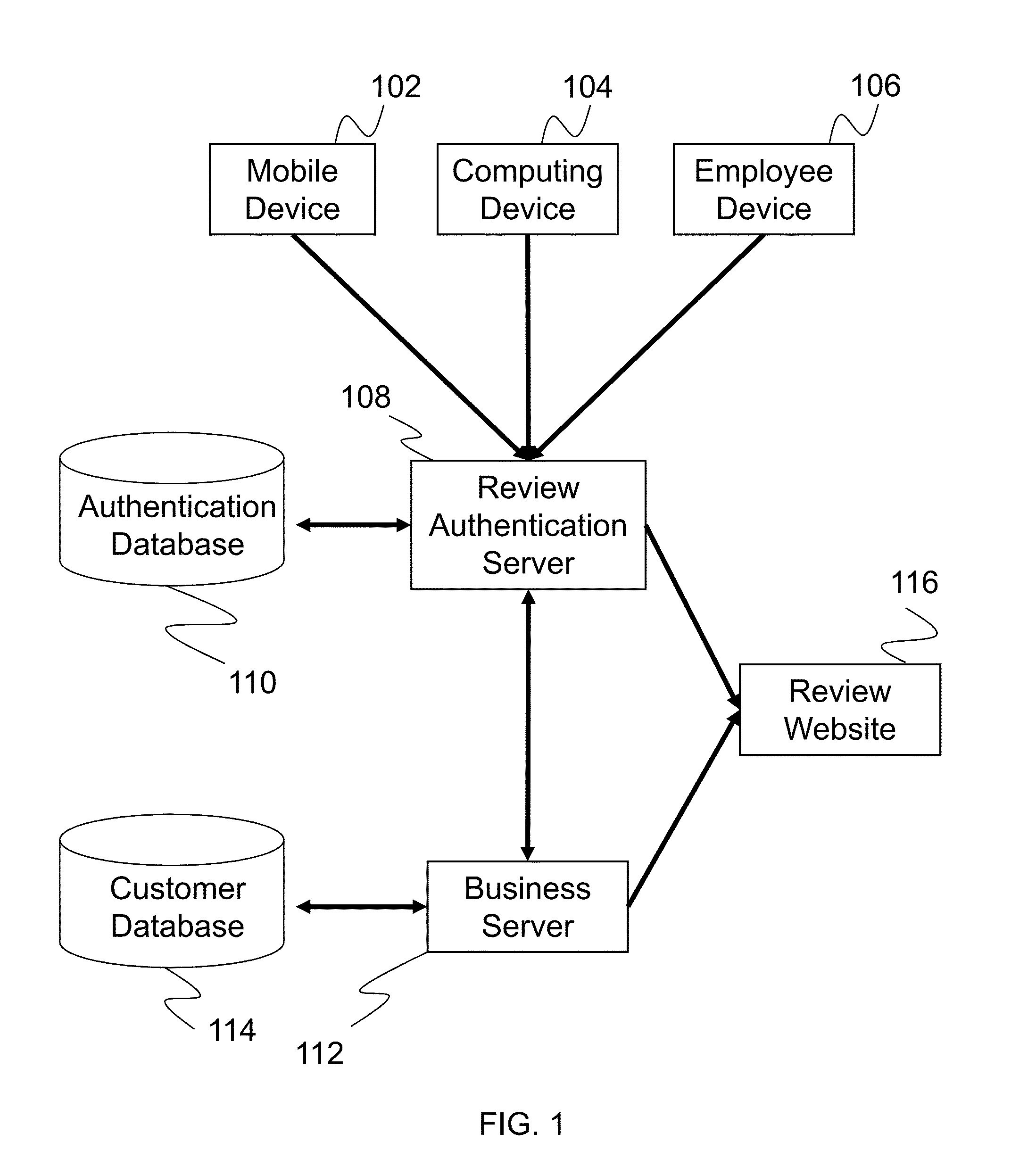 Systems and methods for authenticating online customer service reviews