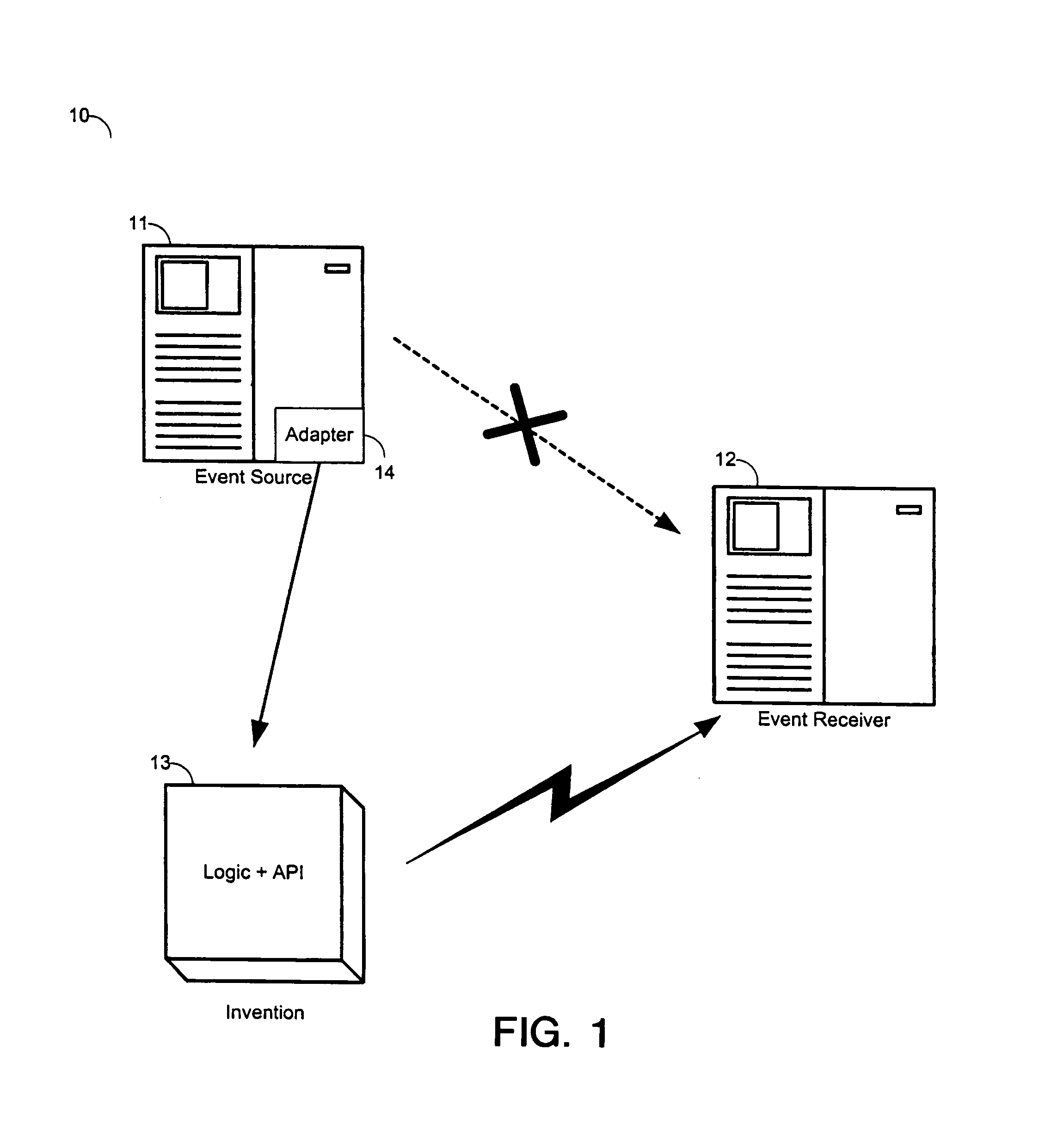 Message bridging system and method for singular server to singular or multiple event reception engines