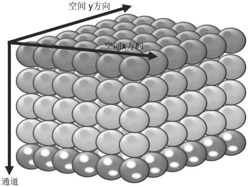 Visual attention detection method and device based on lateral inhibition