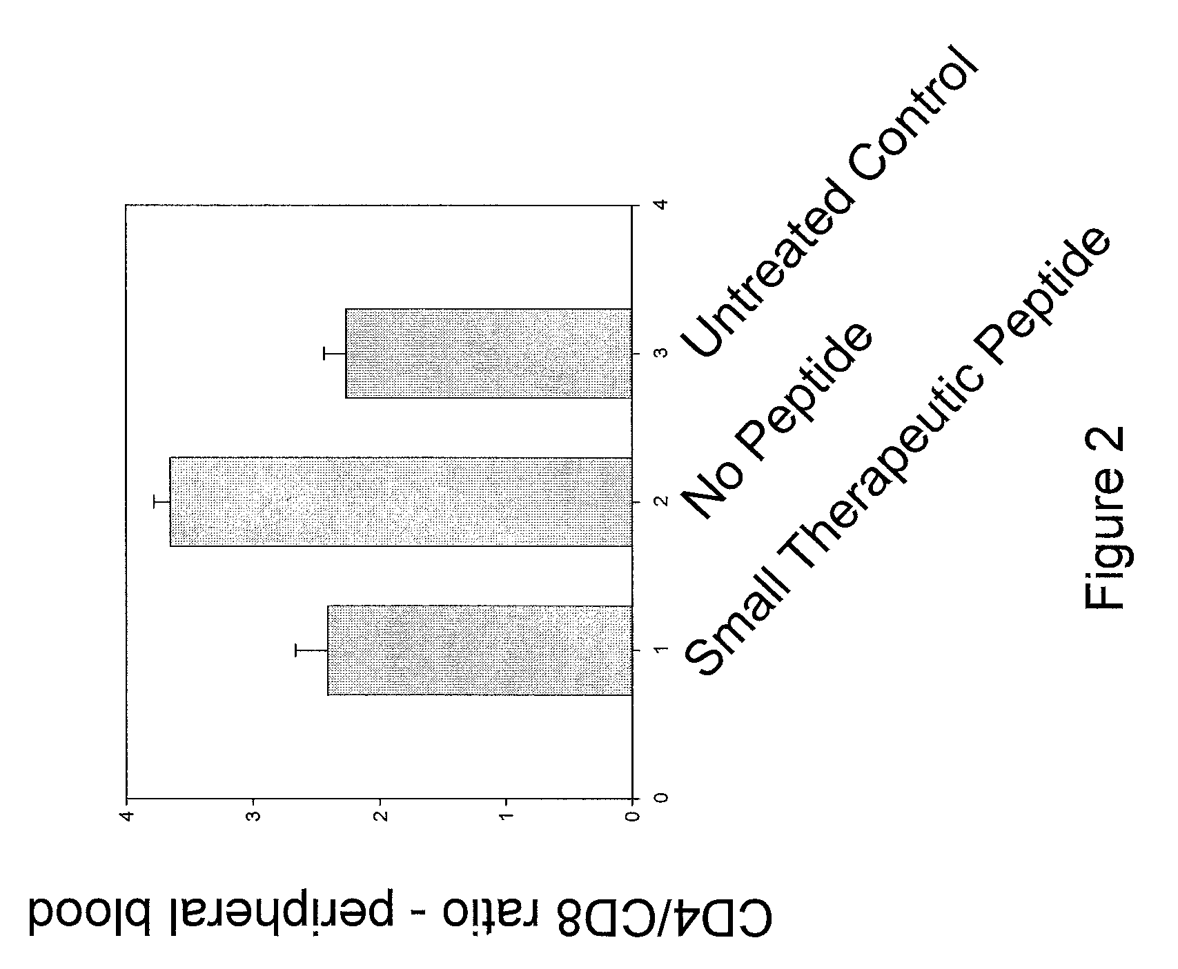 Peptides for modulating t-cell activity and uses therof