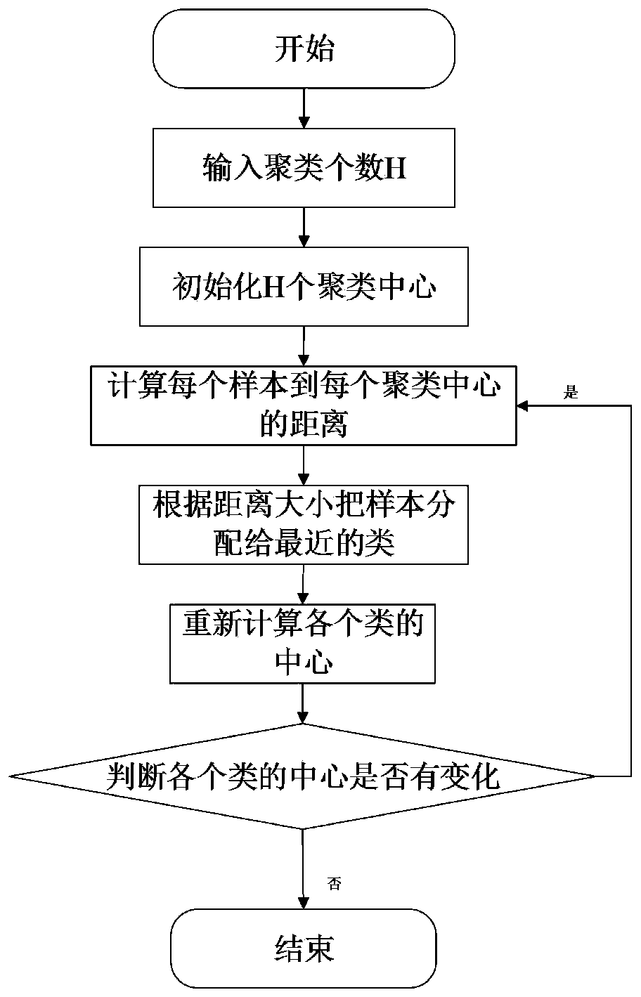 A lwpt-dtw-based method for unequal long-term synchronization of intermittent processes