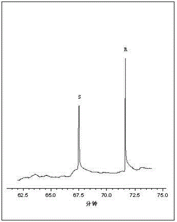 Method for resolution of racemization 2-chloropropionic acid by adopting capillary electrophoresis separation-diode array detection technique