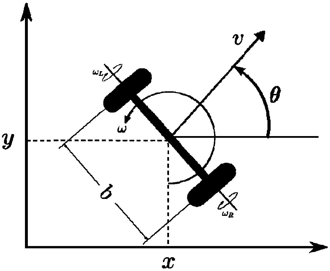 Motion model calibration method and device and odometer system of dual-wheel differential robot