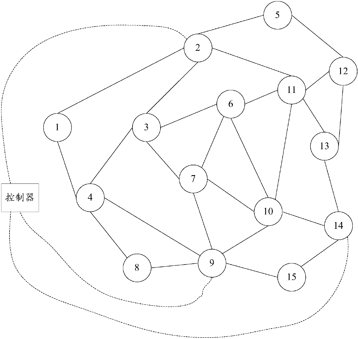 Method and controller for traffic engineering (TE) in communication network