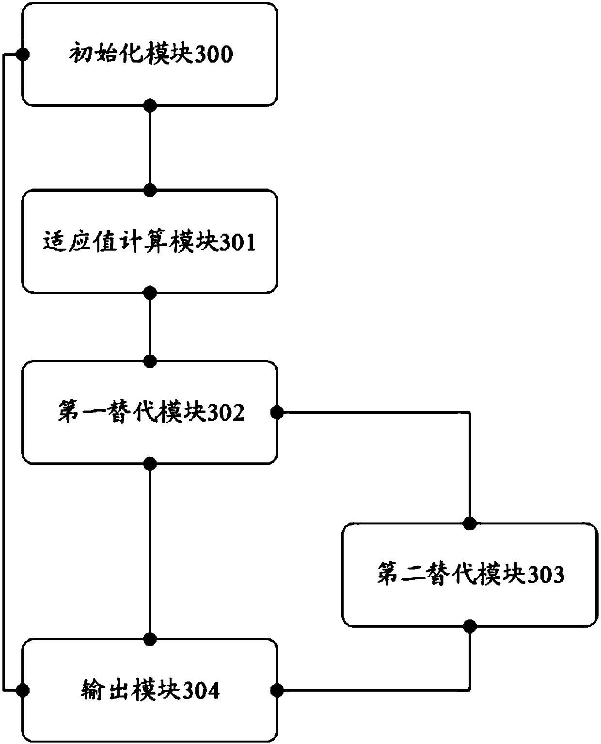 Wireless sensor network node coverage optimization method and apparatus