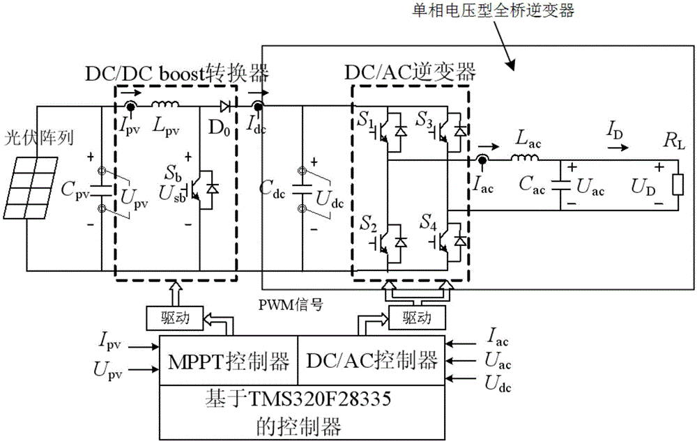 Control method for photovoltaic grid-connected inverter on basis of back-stepping sliding-mode control