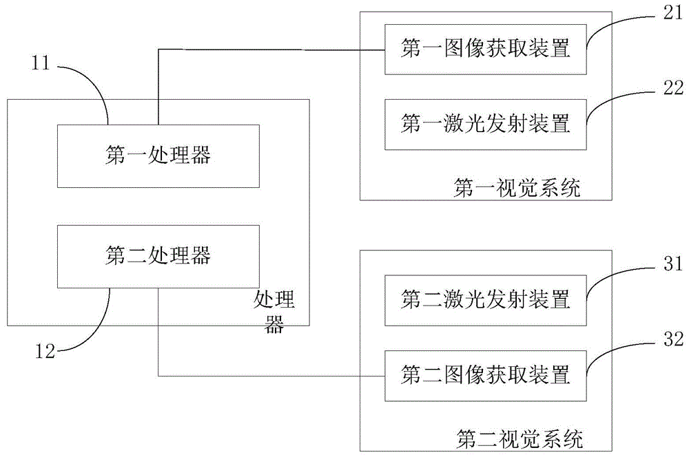 Tracking and positioning processing system and positioning method