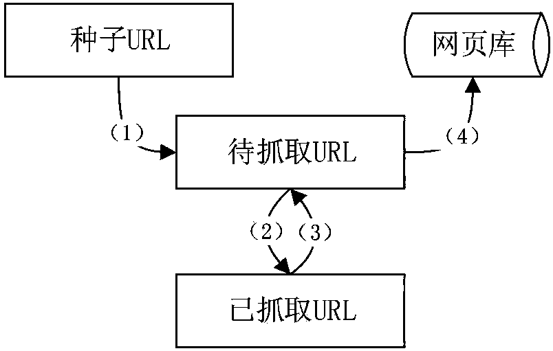 Application performance acquisition method and application performance acquisition device oriented to power grid services