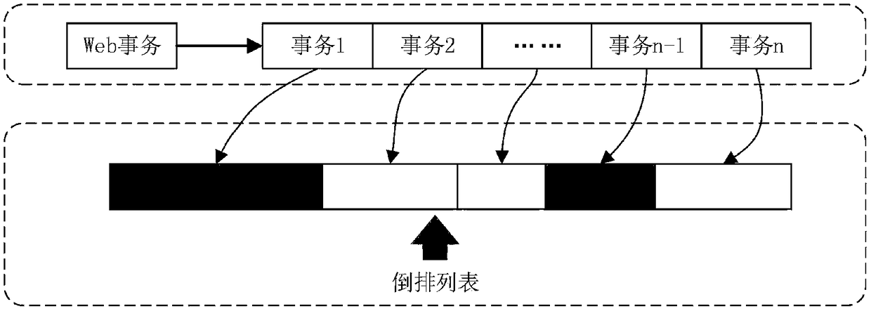 Application performance acquisition method and application performance acquisition device oriented to power grid services