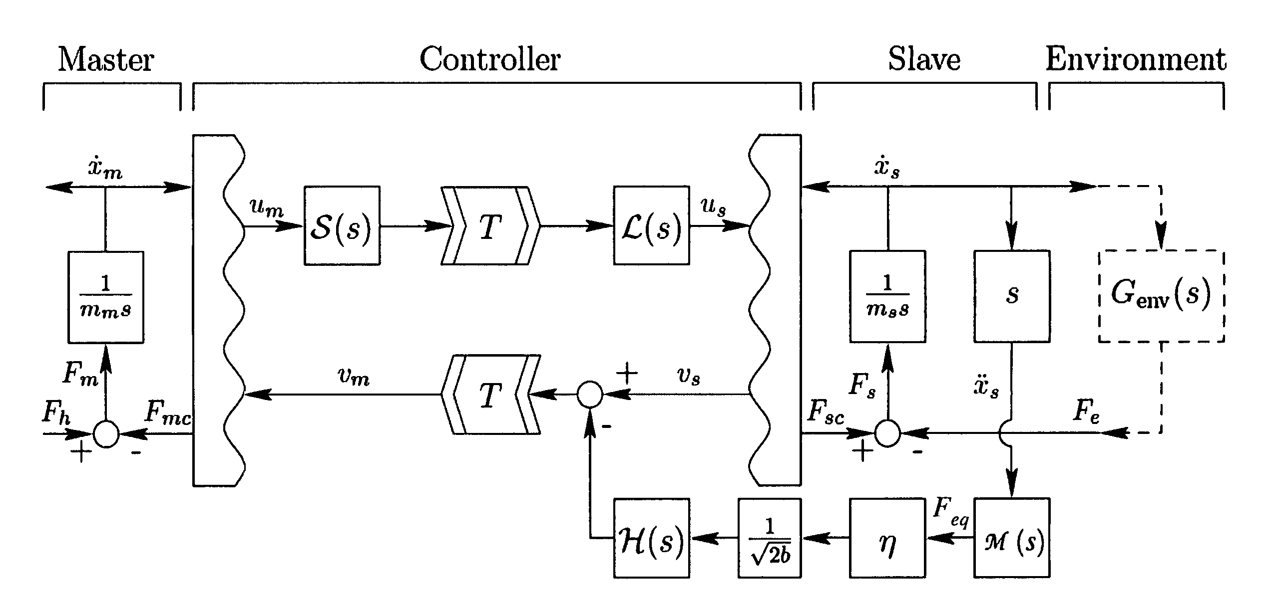 High frequency feedback in telerobotics