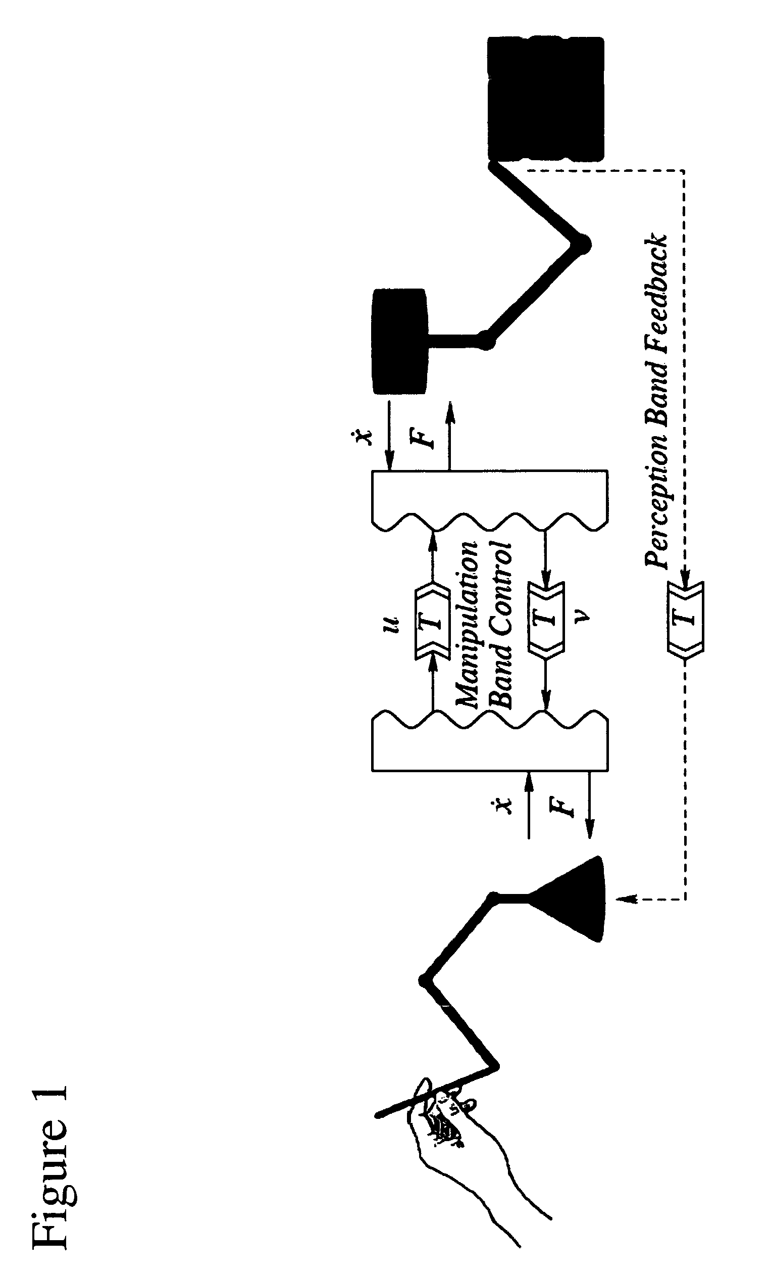 High frequency feedback in telerobotics