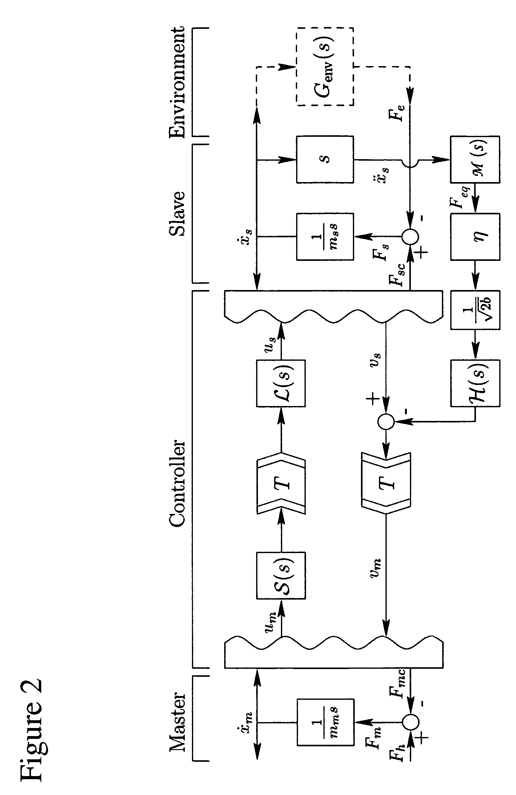 High frequency feedback in telerobotics