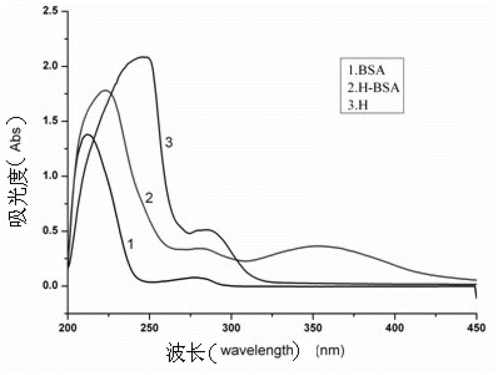 Synthesis and application of envelope antigen universal for pyrethriods pesticide