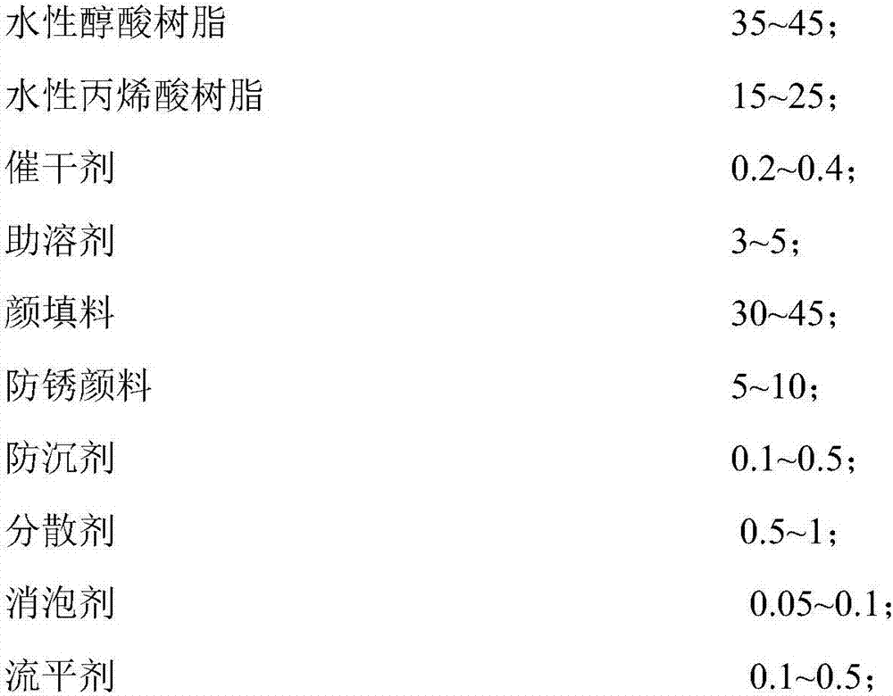 Modified industrial anti-corrosion aqueous alkyd coating and preparation method of same