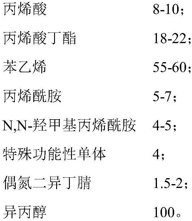 Modified industrial anti-corrosion aqueous alkyd coating and preparation method of same