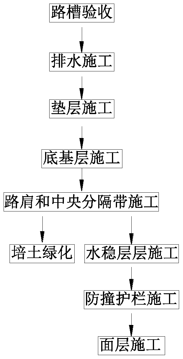 A construction method for pavement water stabilization layer and ancillary works