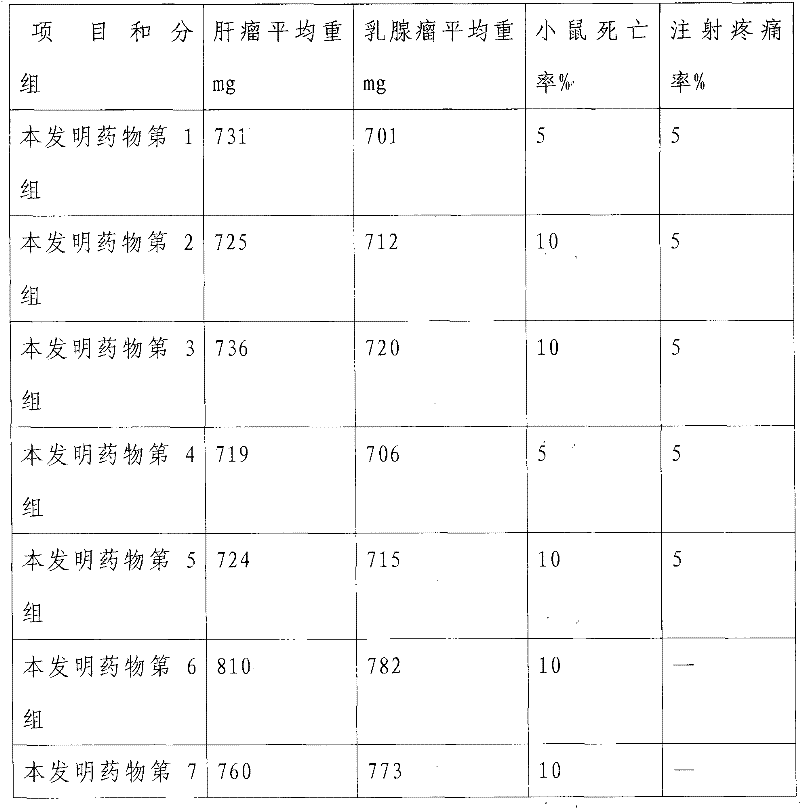 Alprostadil composite medicine, preparation method thereof, quality controlling method thereof, and purpose thereof