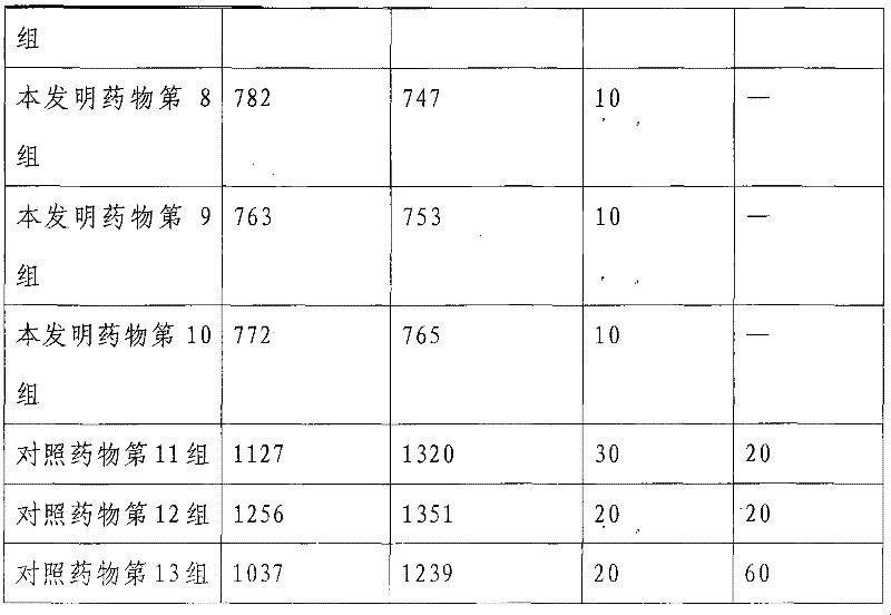 Alprostadil composite medicine, preparation method thereof, quality controlling method thereof, and purpose thereof