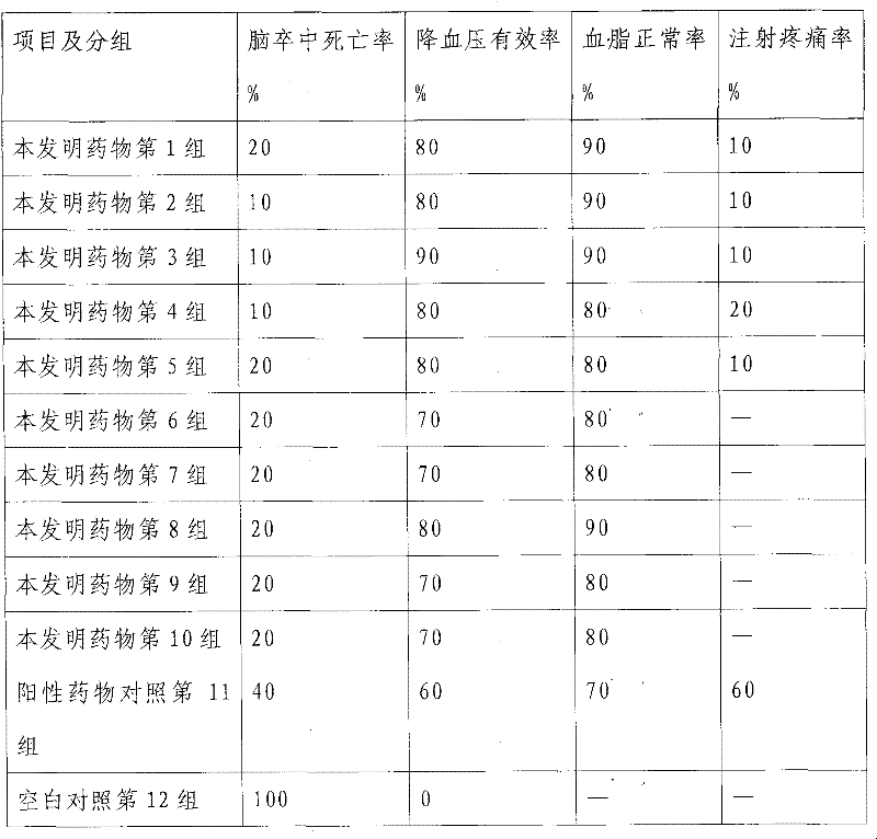 Alprostadil composite medicine, preparation method thereof, quality controlling method thereof, and purpose thereof