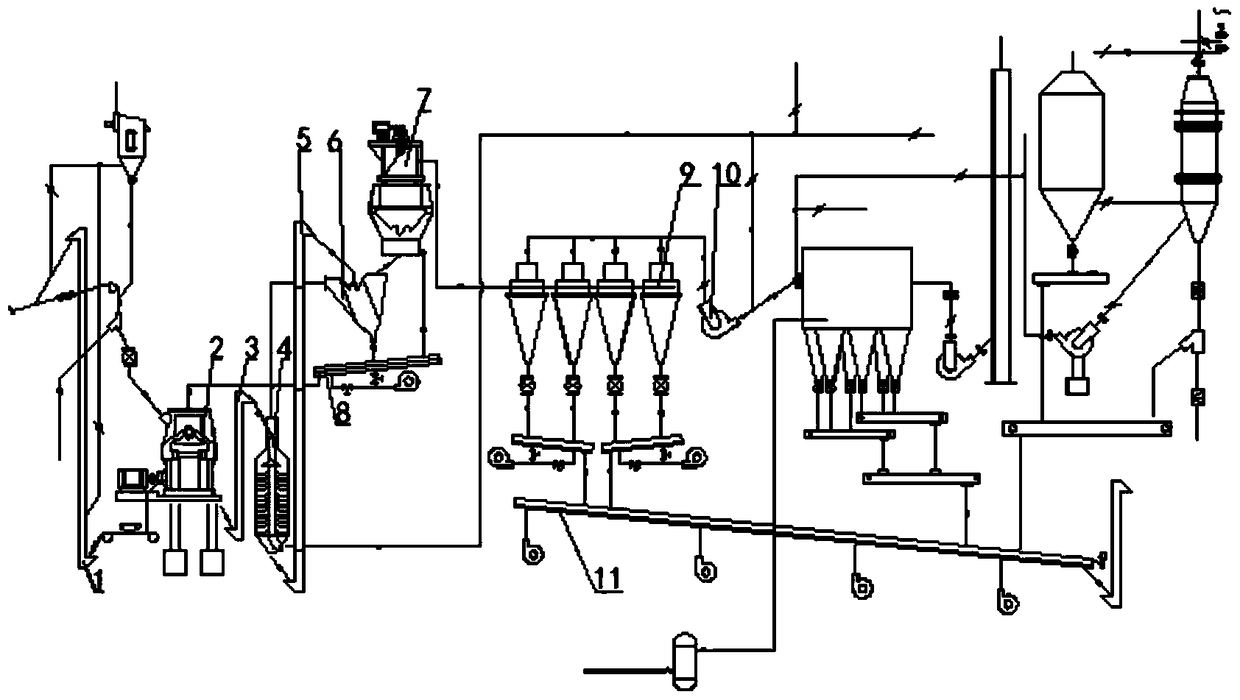 A vertical roller mill bypass classification drying raw meal preparation system and process