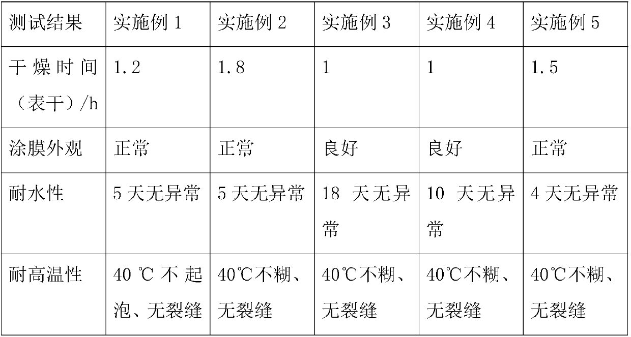 Novel water-glossy-maintaining and blooming-free painting pigment and preparation method of same