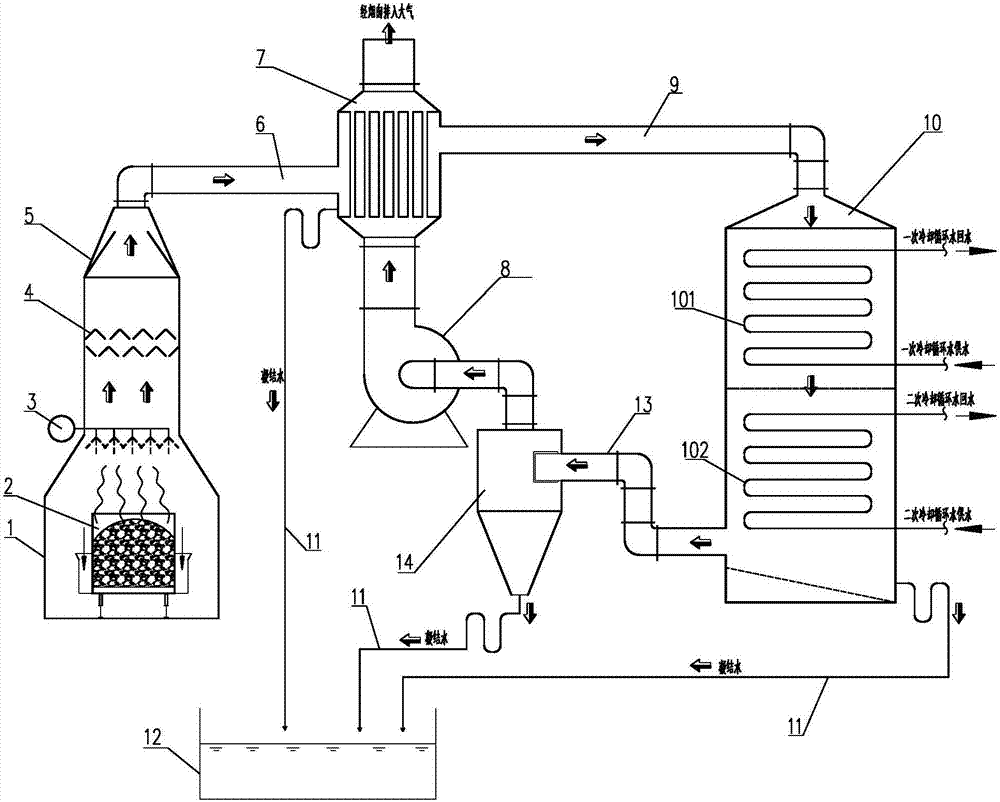 Purifying treatment technology of coke wet quenching steam