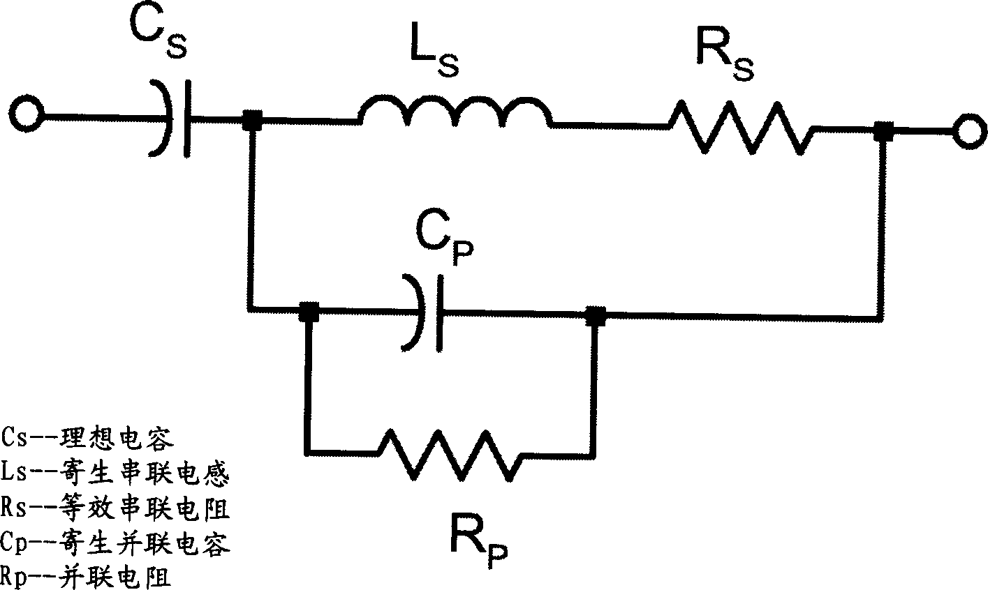 Method for printed circuit board power completeness simulation