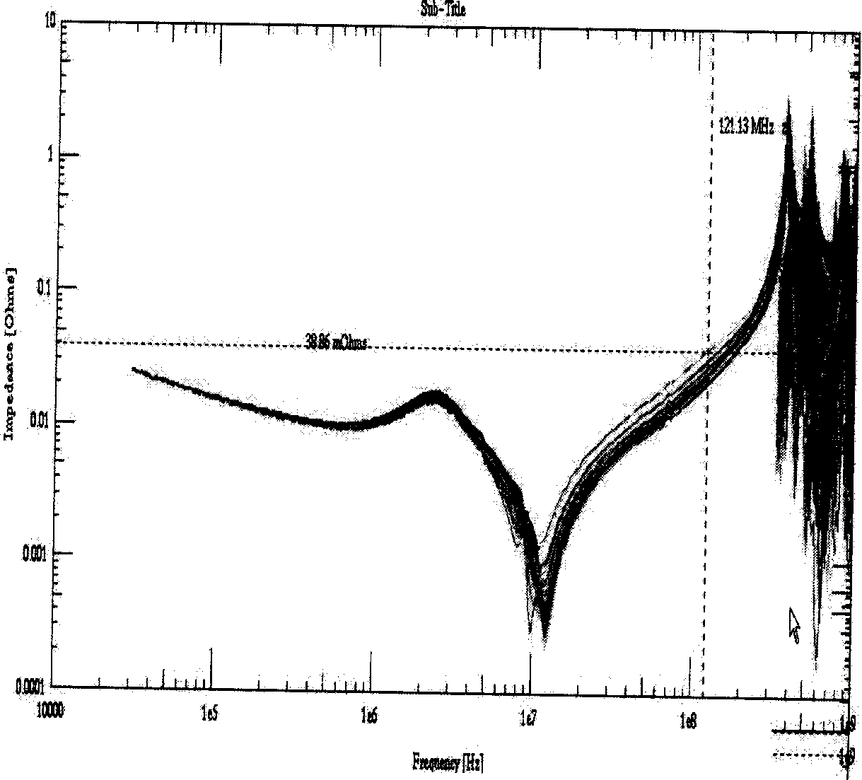 Method for printed circuit board power completeness simulation