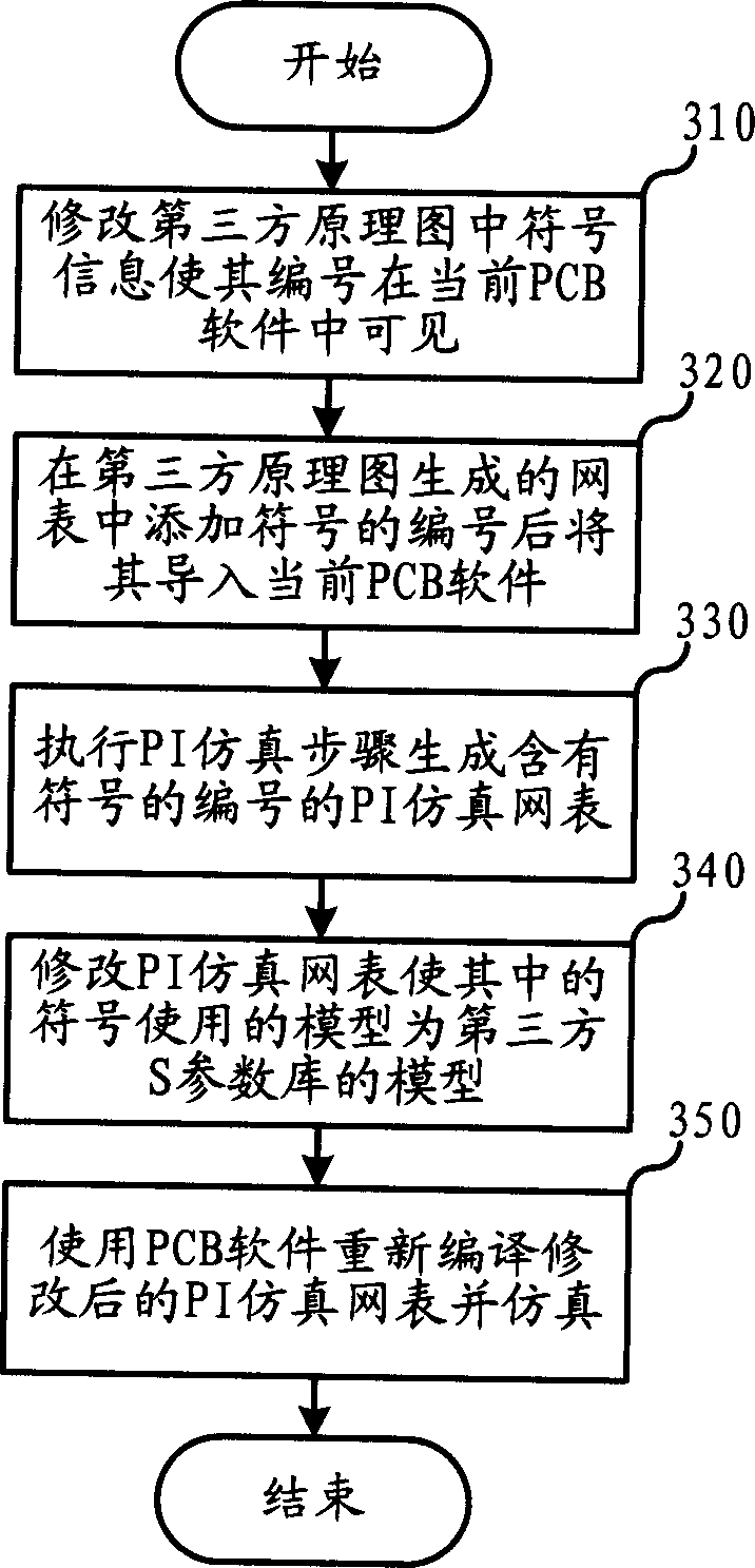 Method for printed circuit board power completeness simulation