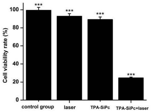 Triphenylamino dendrimer ligand substituted silicon phthalocyanine and its preparation method and application