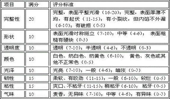 Small steamed meat bun and making method thereof