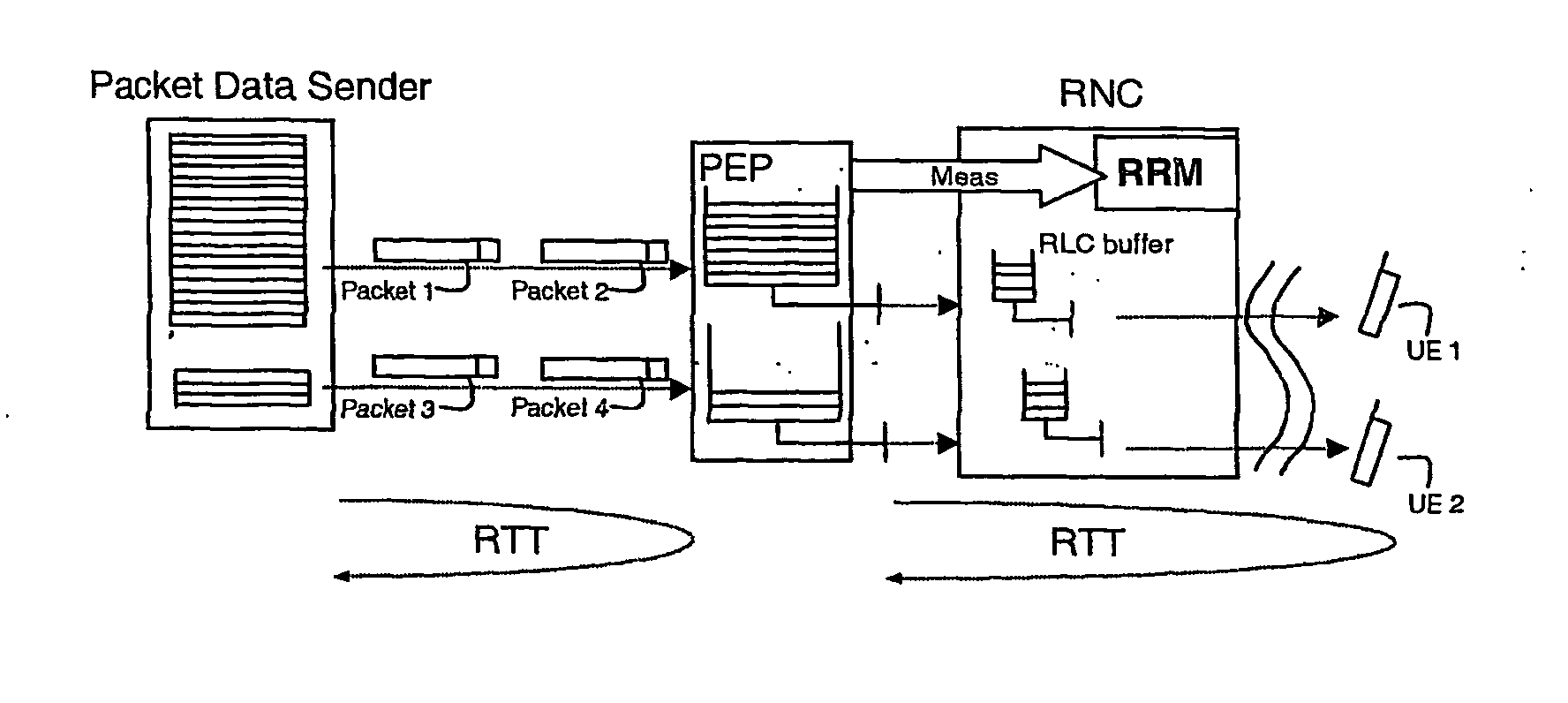 Method and system of retransmission