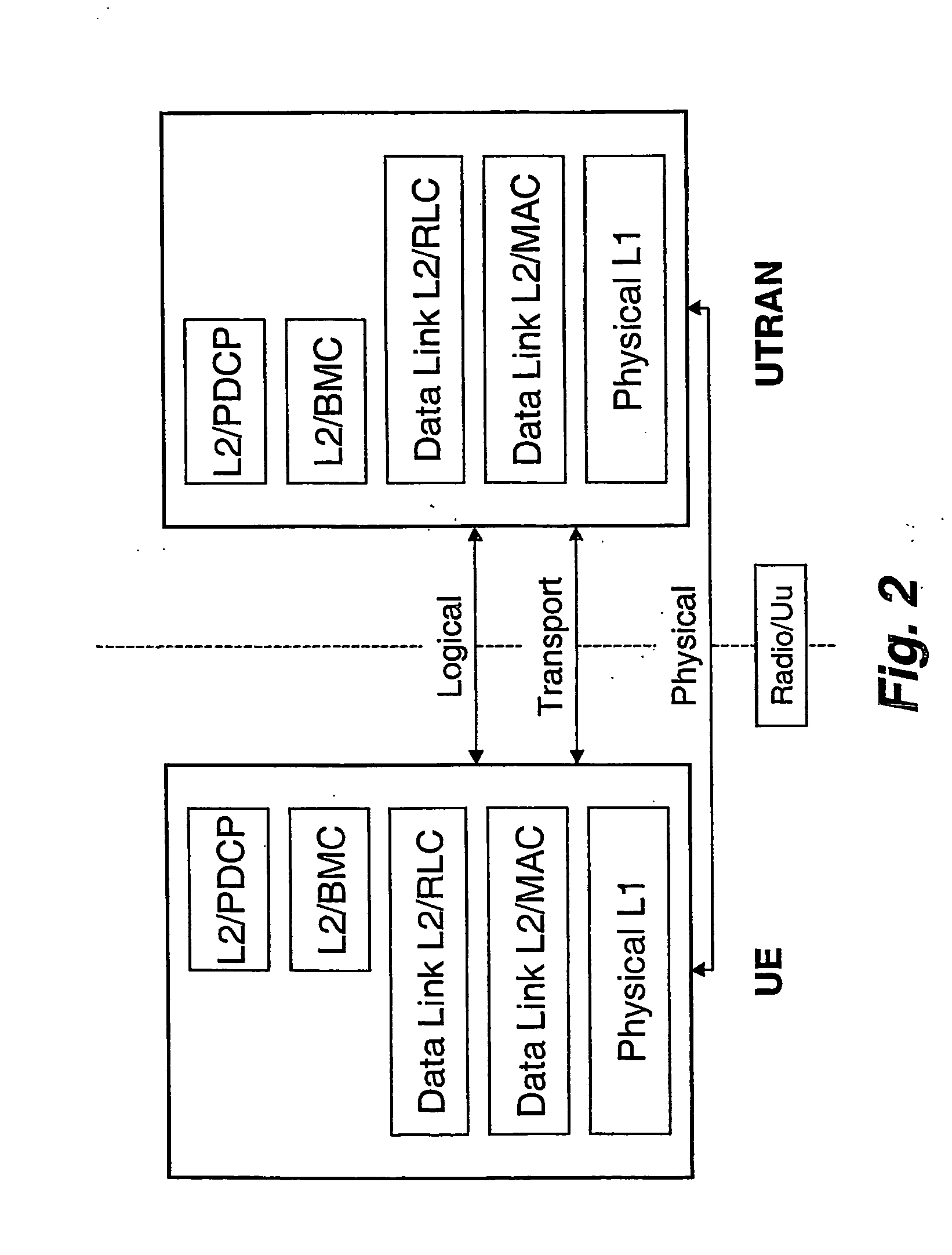 Method and system of retransmission