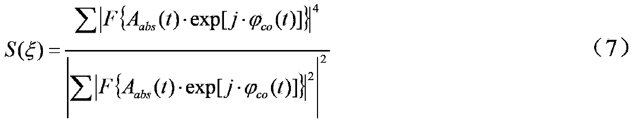 Data processing method for THz-grade large-bandwidth laser synthetic aperture radar imaging system